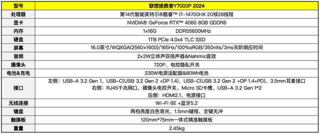 2024：一台全面出色的性能怪兽AG真人游戏平台拯救者Y7000P(图14)